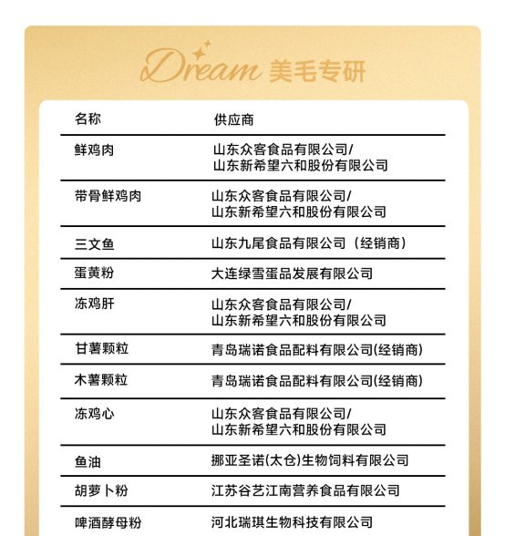 诚实一口小金袋烘焙猫粮测评:真能美毛还是单纯噱头? 诚实一口猫粮