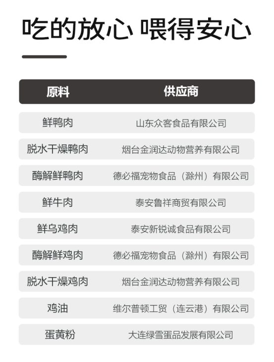 超冷门的国产粮试过吗?翡冷翠K6鸭肉狗粮测评 翡冷翠k6鸭肉狗粮怎么样