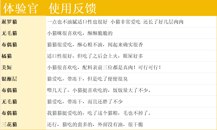 大胆开麦:喵梵思酥心粮(猫粮)到底怎么样? 喵梵思猫粮