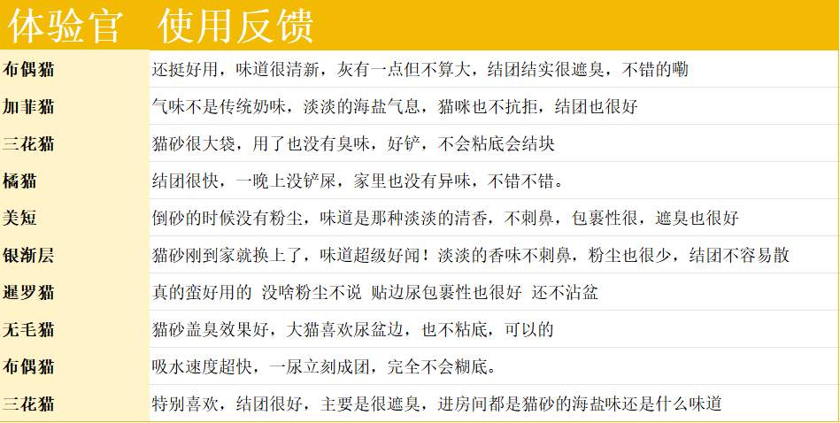 猫咪上厕所=喵尔代夫度假?有鱼木薯混合猫砂测评 有鱼木薯豆腐混合猫砂
