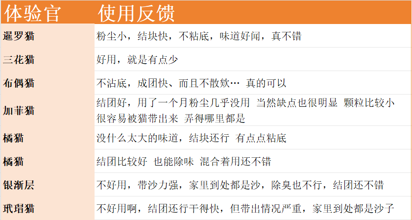 福丸纯木薯猫砂开袋测评:好用不贵,翠花平替? 福丸木薯猫砂好用吗