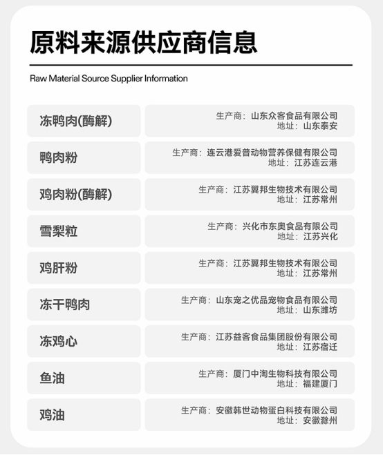 测评:只要十几块一斤?纯福鸭肉梨狗粮怎么样? 纯福鸭肉梨狗粮测评