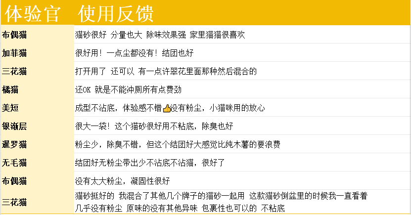 领先也出猫砂啦!?测一下木薯混合猫砂这款 领先猫砂测评