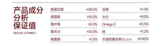 【狗粮深度测评】派膳师火鸡西葫芦犬粮怎么样? 派膳师火鸡西葫芦狗粮