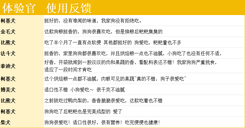 【狗粮深度测评】派膳师火鸡西葫芦犬粮怎么样? 派膳师狗粮怎么样?