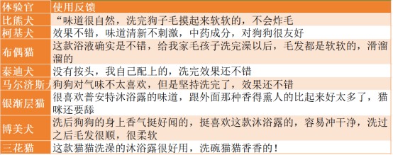 普安特巴诺夫沐浴露怎么样？