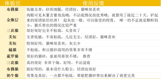 城市理享木薯猫砂的使用效果