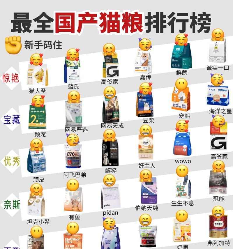 经济实惠的优质猫粮推荐（为您的爱猫选择最佳性价比的营养餐）