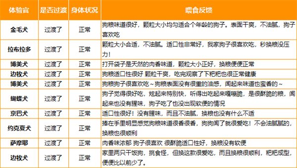 伯纳天纯狗粮适口性