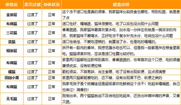 猫咪主食冻干怎么选?鲜朗冻干猫粮测评 鲜朗冻干怎么样?