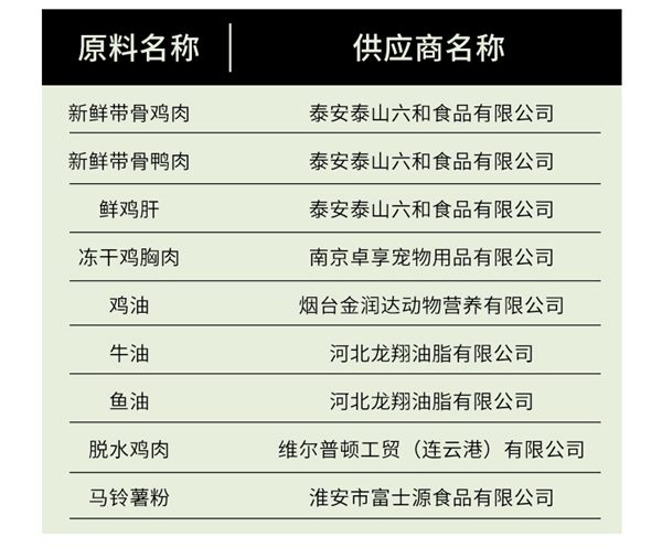 猫粮测评:醇粹黑标鲜肉猫粮好不好? 猫粮测评