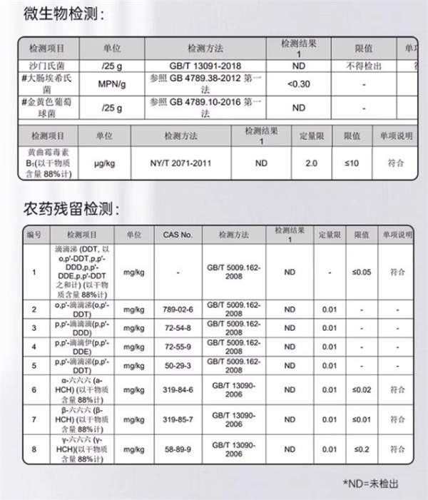 猫粮测评:醇粹黑标鲜肉猫粮好不好? 醇粹鲜肉猫粮测评