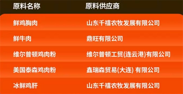 冷门国产猫粮测评:肉垫RF45美毛猫粮怎么样? 国产猫粮测评