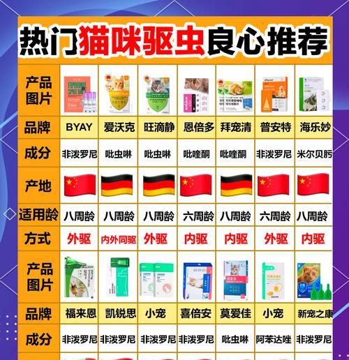 猫咪外驱虫方法选择指南｜保护健康全攻略