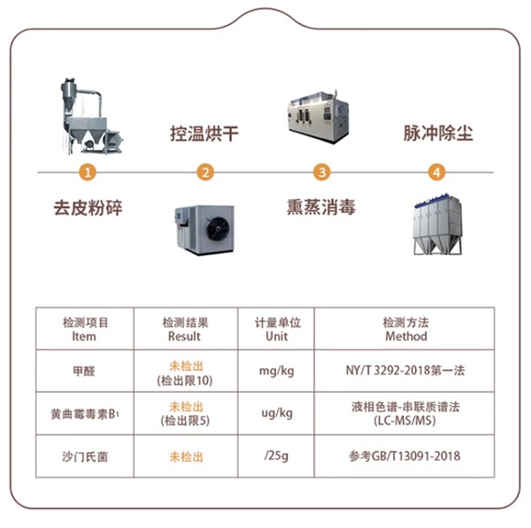 福丸苹果木猫砂真实测评