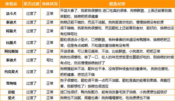 派膳师新款烘焙狗粮测评,含喂食反馈 狗粮测评