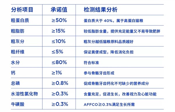 蓝氏餐包怎么样？