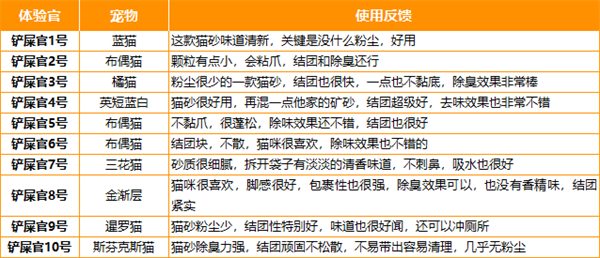 神经猫小米猫砂好用吗？