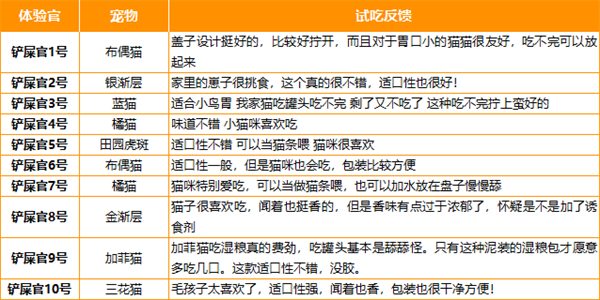 牧野奇迹餐包测评