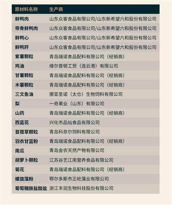 东边狗粮好不好