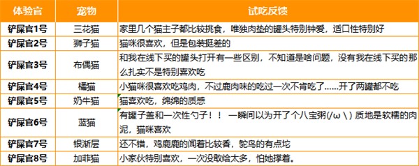 肉垫野餐系列猫咪主食罐