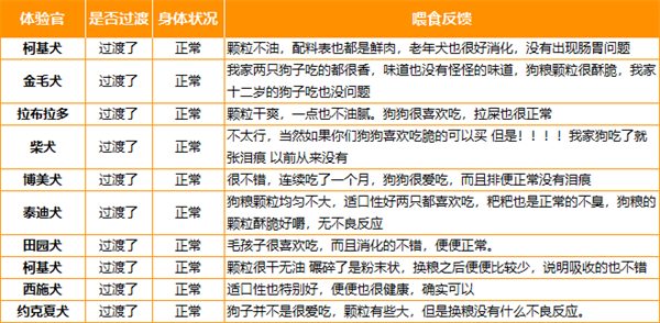 国产烘焙狗粮测评