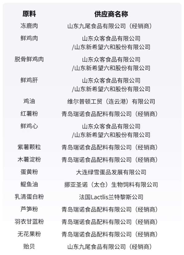 格吾安鹿肉无花果狗粮