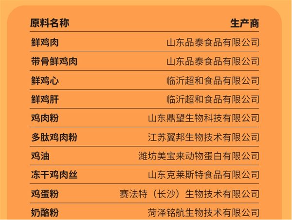 猫儿游记猫粮真的好吗？