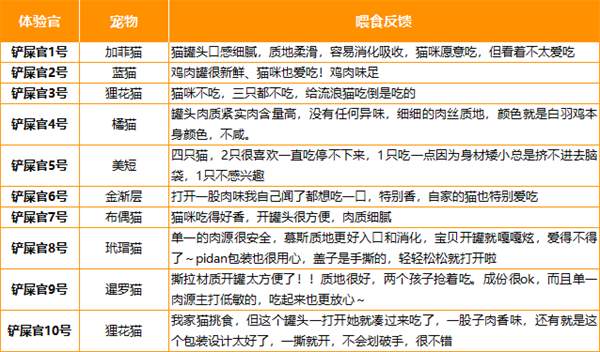 pidan鸡肉味猫咪主食罐测评