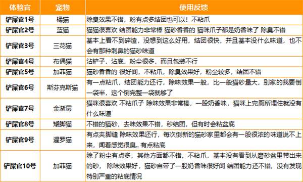 蓝氏混合猫砂好用吗