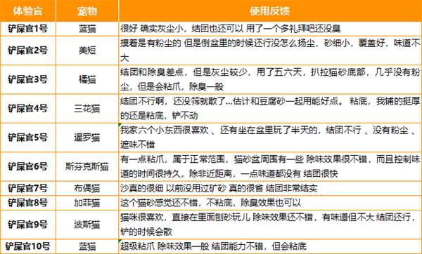 网易严选矿砂好用吗？