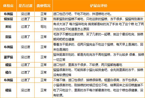 倔强嘴巴的猫粮好吗？