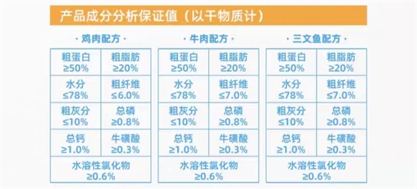 纯福猫咪罐头测评