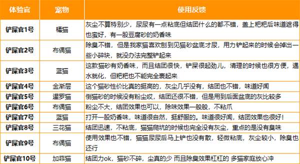 徕本混合猫砂怎么样？