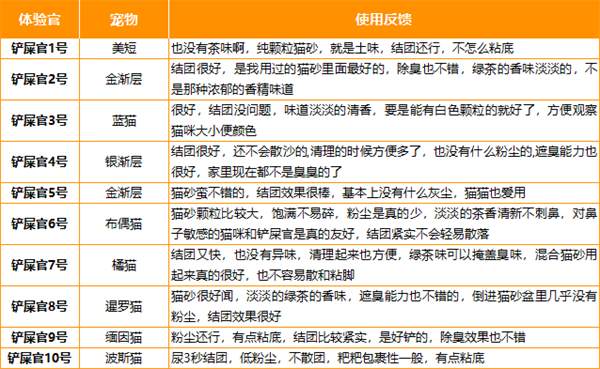 神经猫猫砂怎么样? 神经猫猫砂怎么样?