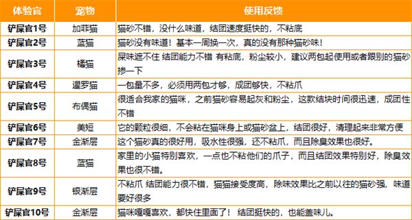 pedlezoo猫砂怎么样？