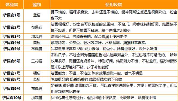 PLAYPET猫砂怎么样? PLAYPET猫砂怎么样?