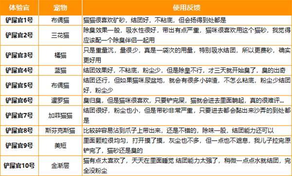 小佩猫砂 小佩猫砂