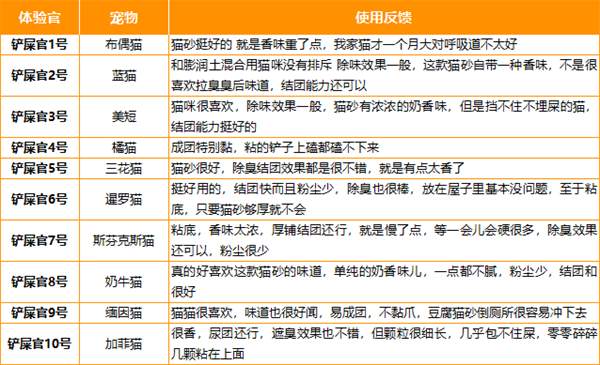 可噜噜猫砂怎么样? 可噜噜猫砂怎么样?