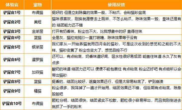 四月名混合猫砂怎么样？