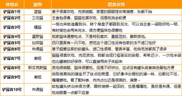 布兰德软罐头 布兰德软罐头