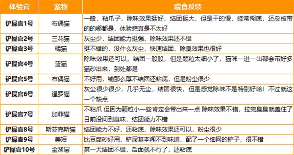 瑞梦迪矿砂测评