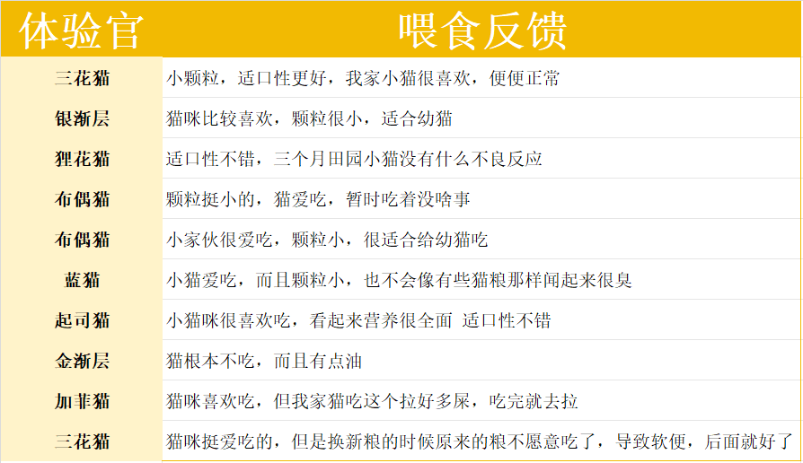 pidan猫粮怎么样？