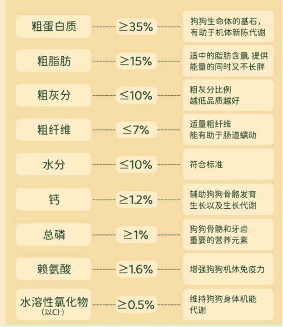 爵宴风干犬粮测评