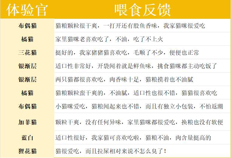 星宴鱼肉烘焙猫粮怎么样？