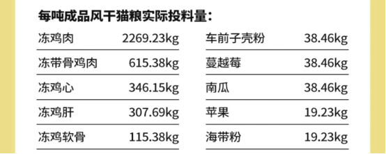 喵梵思风干猫粮怎么样？