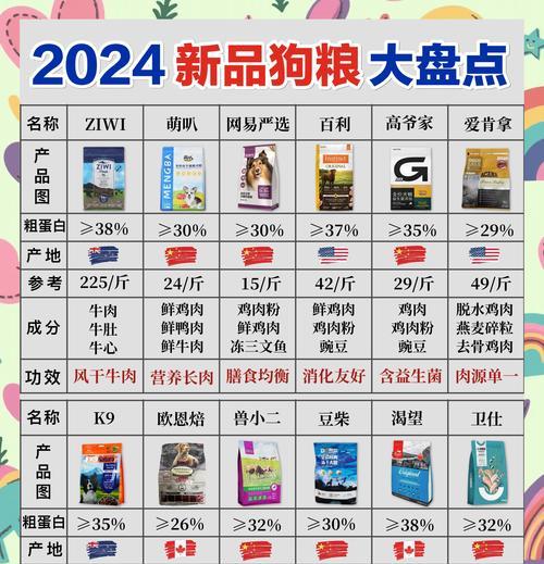 狗狗吃硬粮的最佳时机｜实用指南全攻略