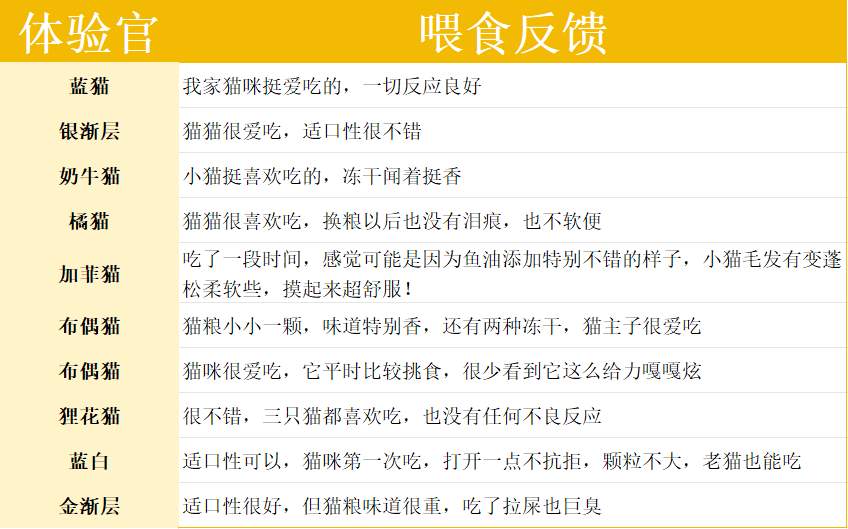 酥醒三文鱼美毛猫粮测评