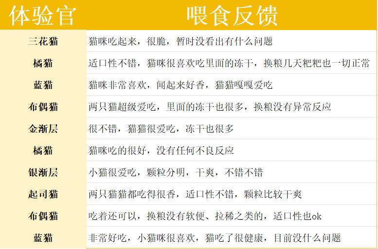 Wowo姬松茸鲜鸡烘焙猫粮