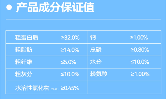 乐顿狗粮好不好